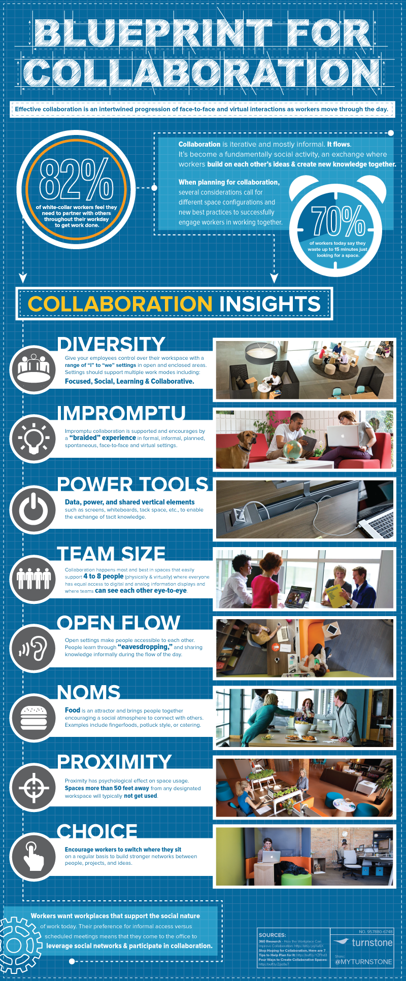 collaboration-infographic-png-web