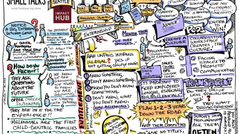 millenials_notes