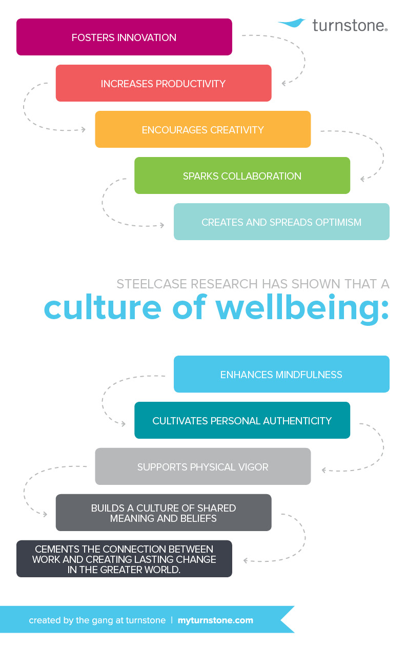 culture_of_wellbeing_infographic