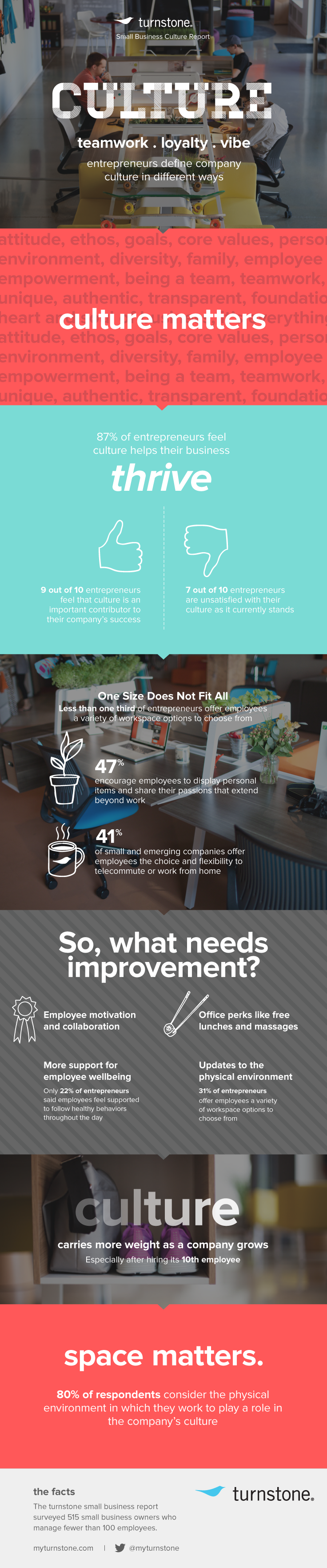 2014_ts_social_736w_infographic_culture_v1